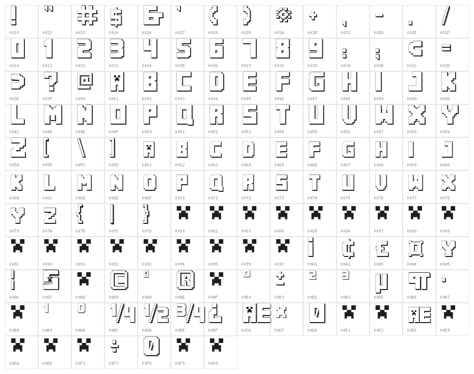 MINECRAFT PE Character Map
