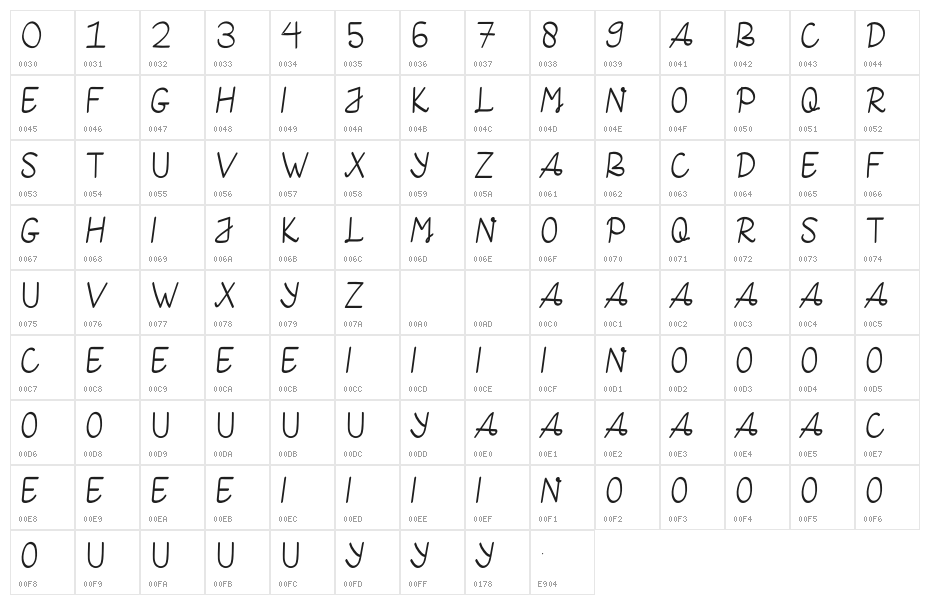MINGGU Character Map