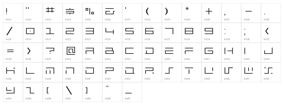 MINIMALHARD Character Map
