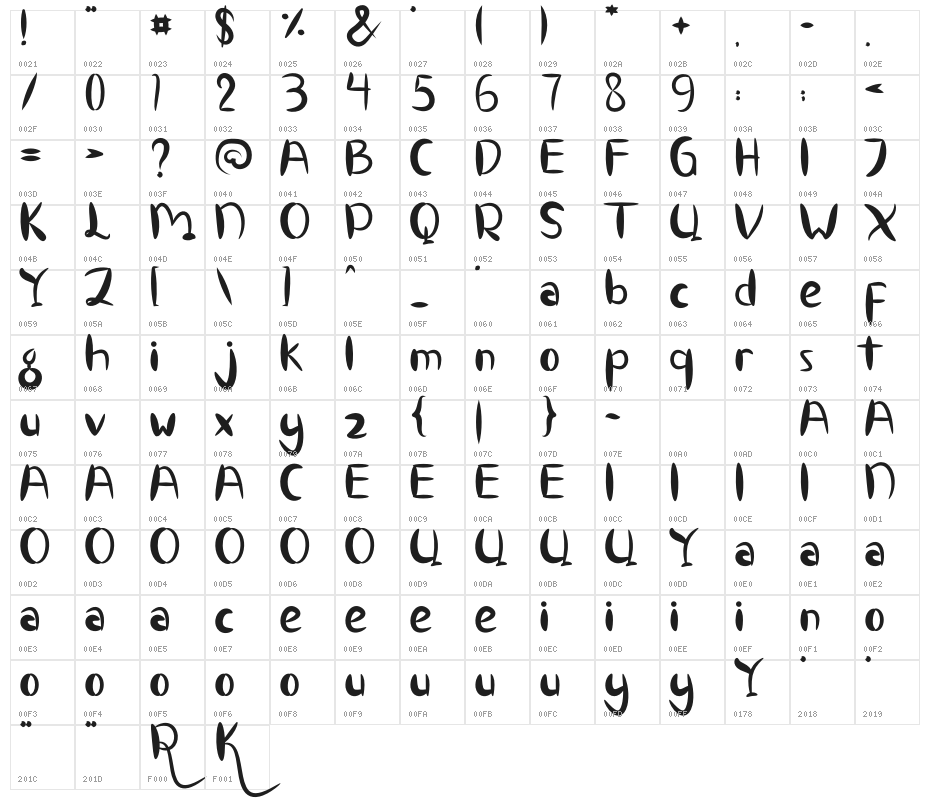 MINIMUM DEDLOCK Character Map