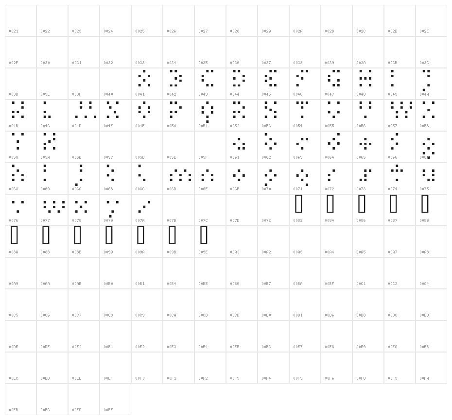 MIR  Communicator Character Map