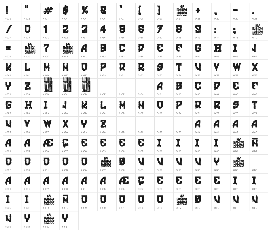 Mi Banda Manda Character Map