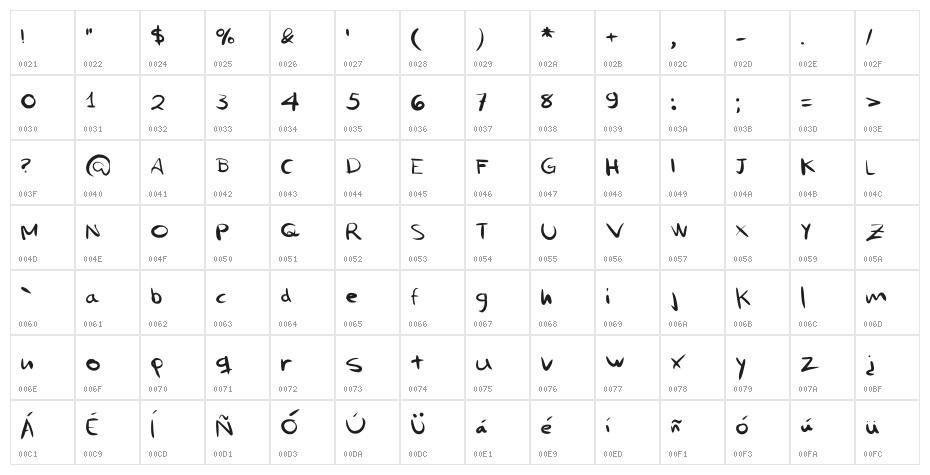 Mi nombre es Problema Medium Character Map