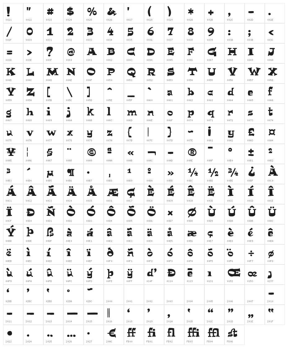 MiTica Character Map