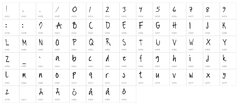 Mia Sister Character Map