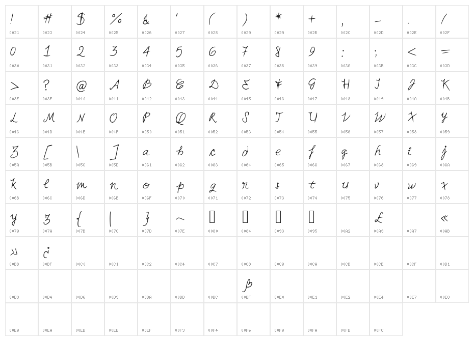 MiaHand Character Map