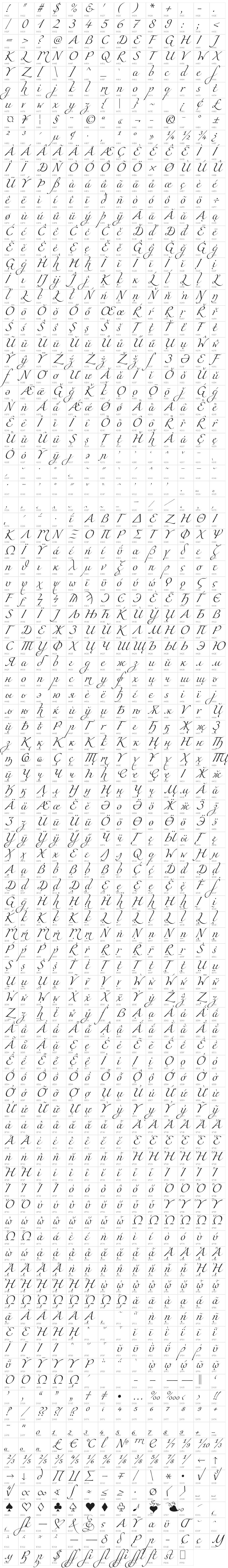 Miama Nueva Character Map