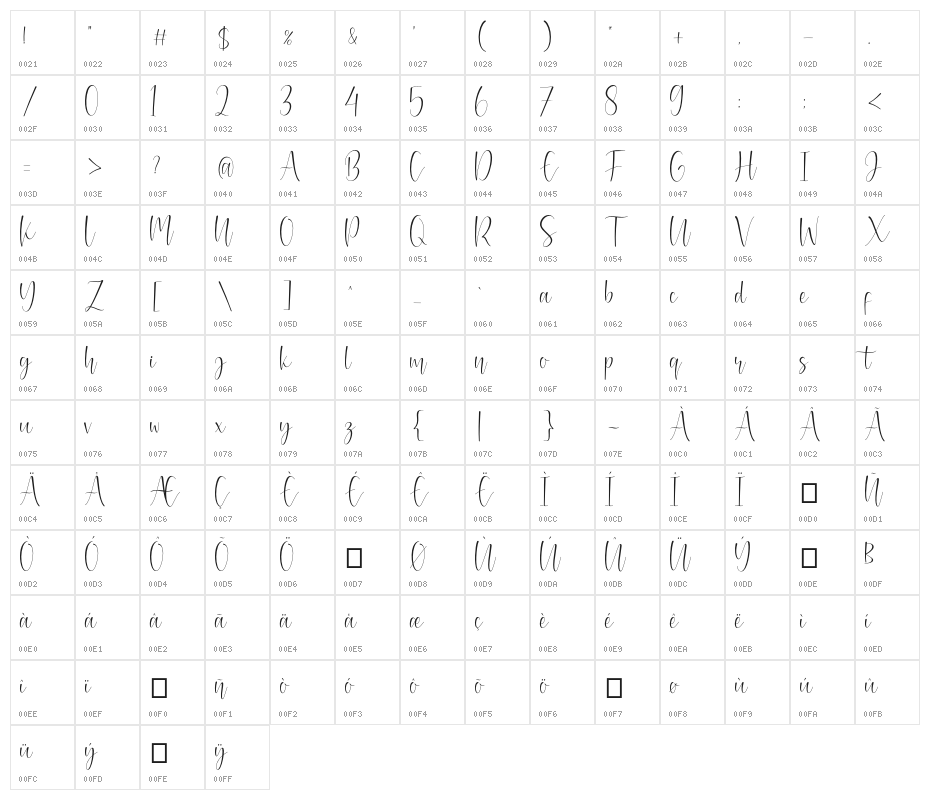 Mianty Character Map