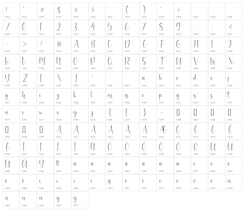 Mianty Character Map