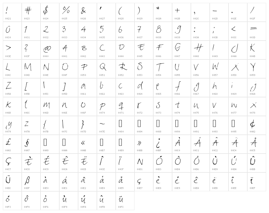 Mia's Greetings Character Map