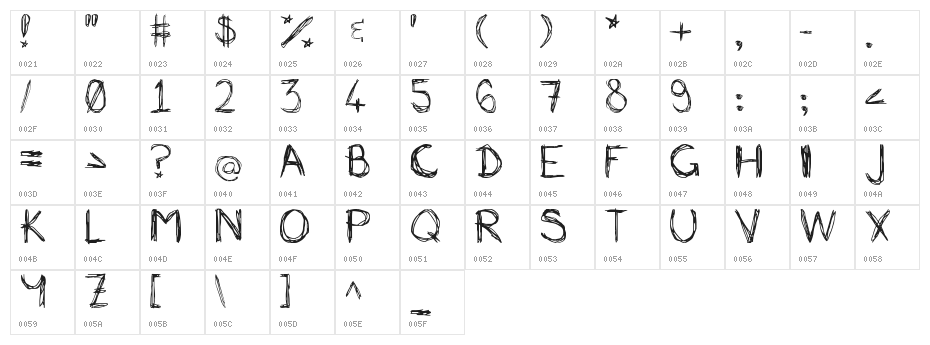 Mia's Scribblings ~ Character Map
