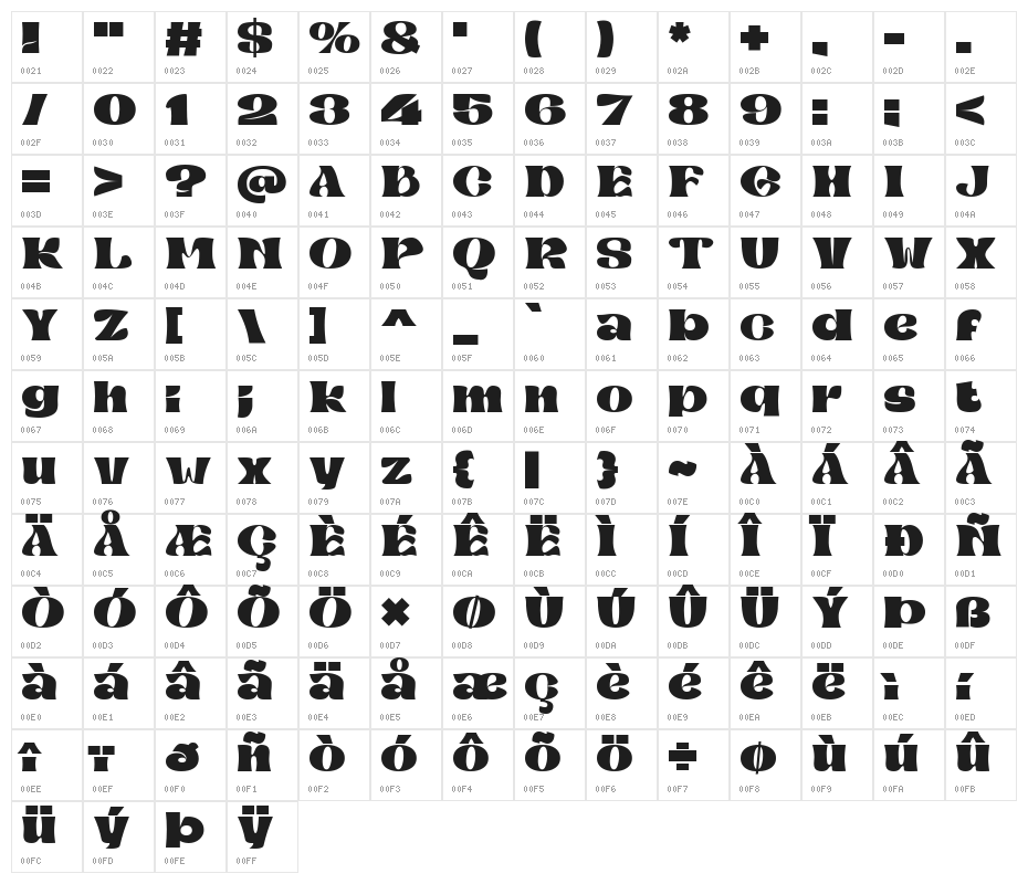 Mibaguy Character Map