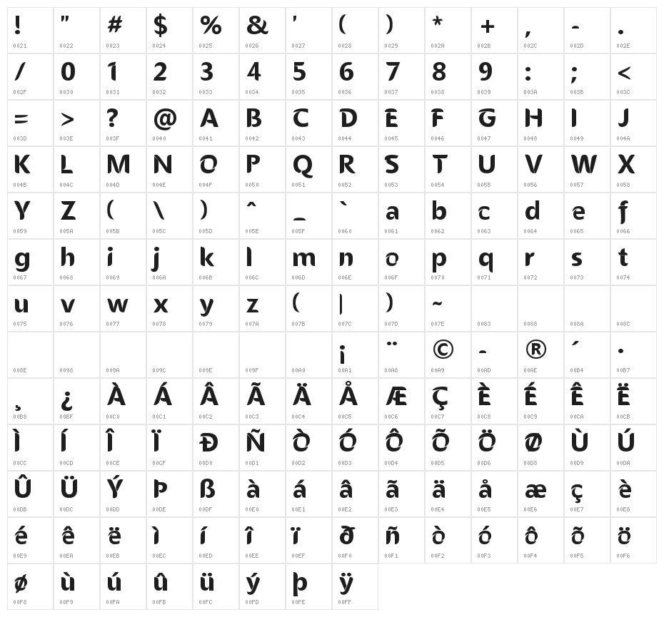 MicEdge Character Map