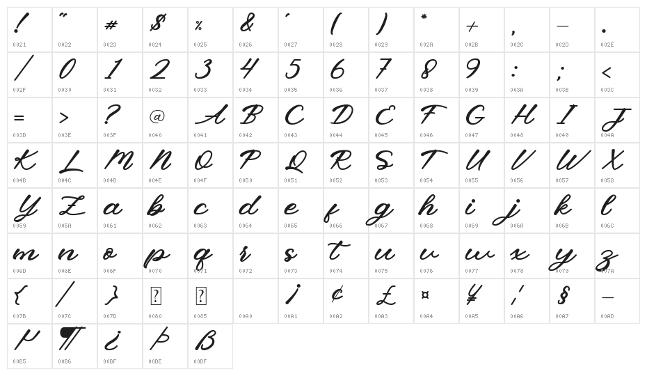 Micahel Character Map