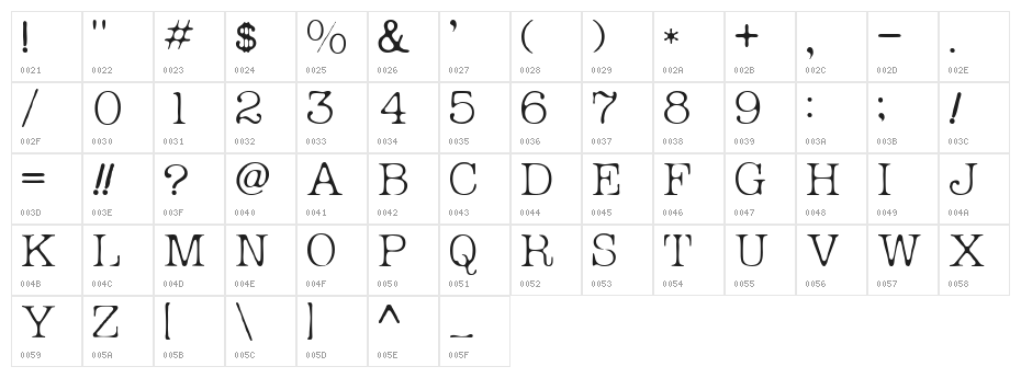 Micahels Plain Character Map