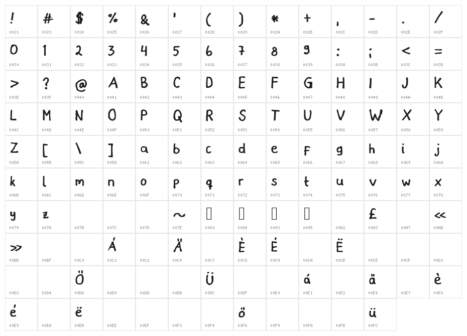 Micaronian Character Map