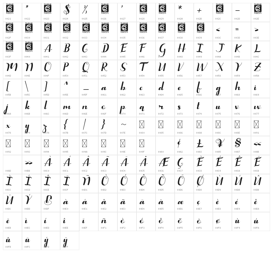 Micayla Character Map