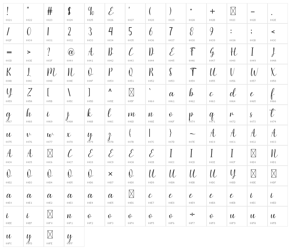 Micelle Character Map