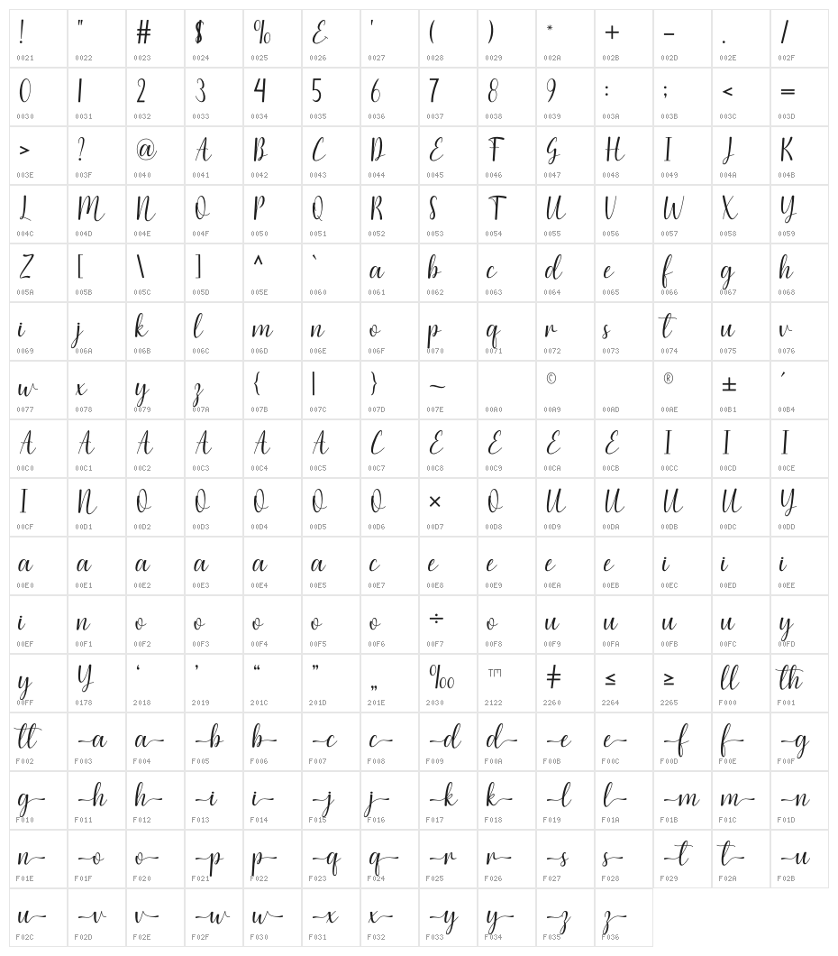 Micelle Character Map