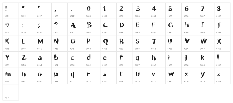 Michaellharper Regular Character Map