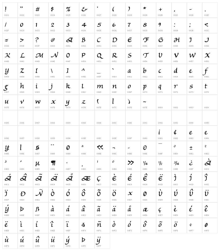 Michaelmas Character Map