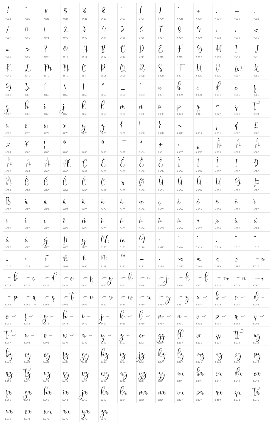 Michalina Character Map