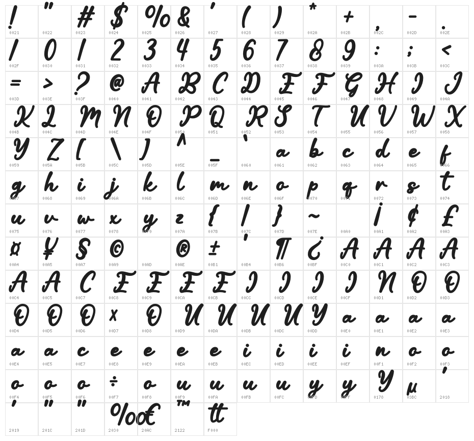 Michela Character Map