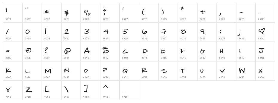 Michele Character Map