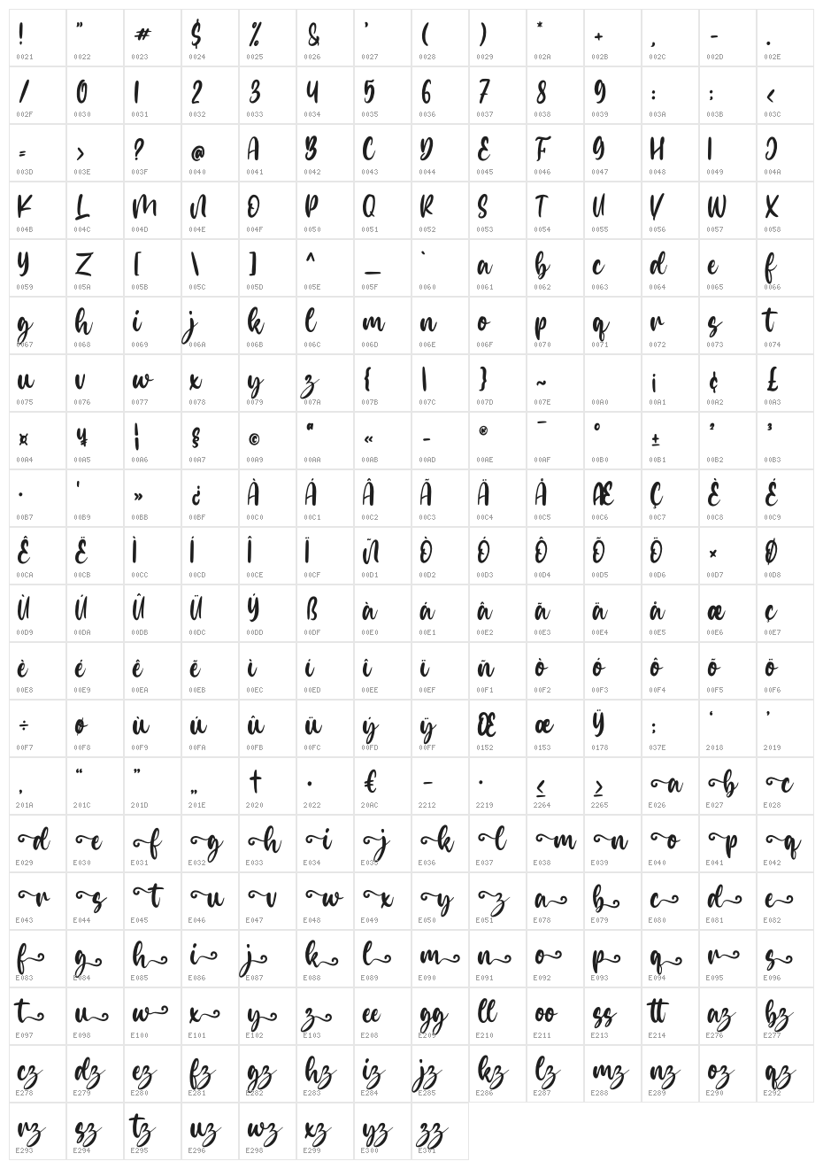 Michelin Character Map