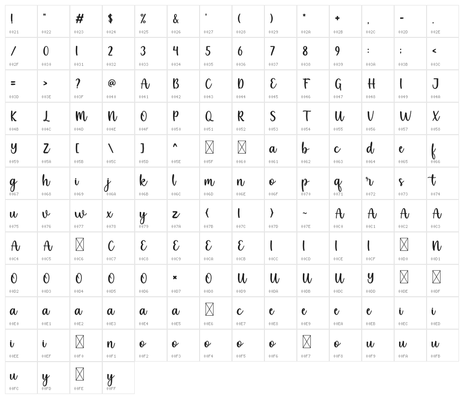 Michella Garden Character Map