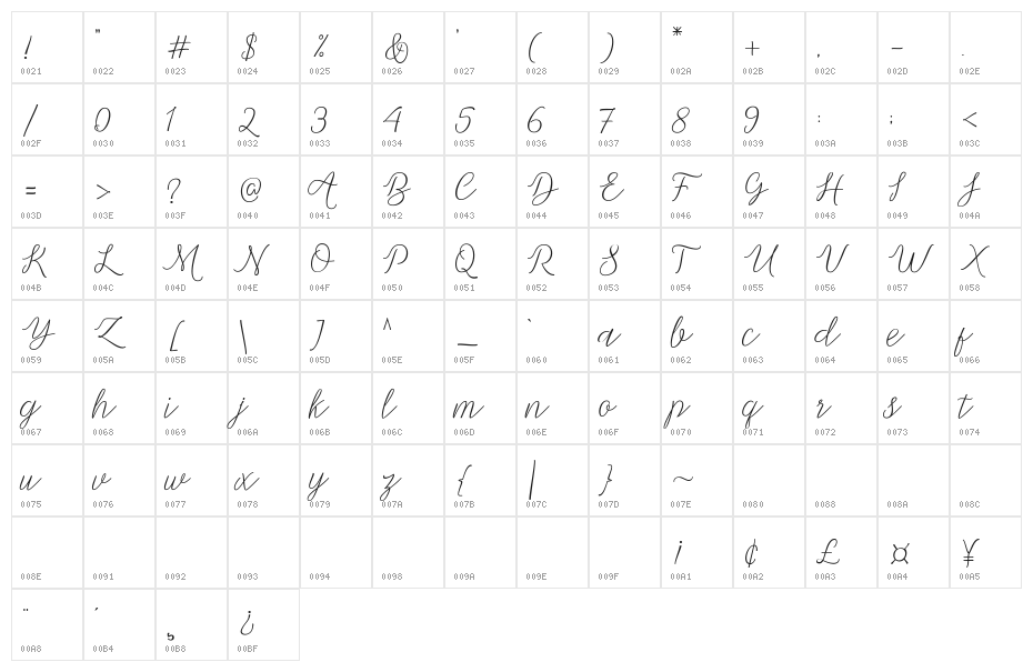Michella Character Map