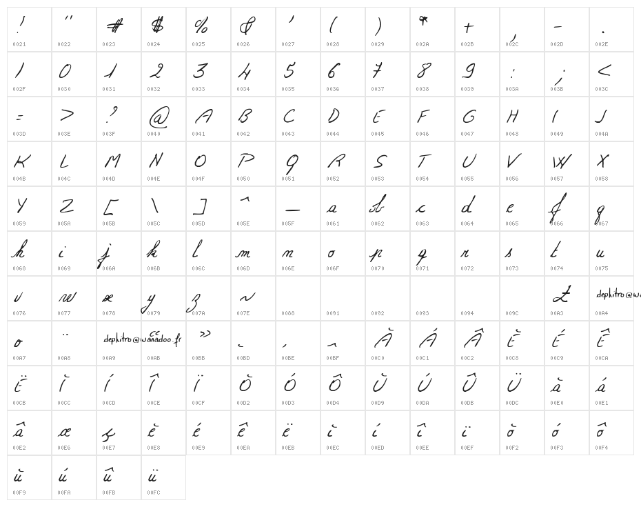 Michelle Character Map