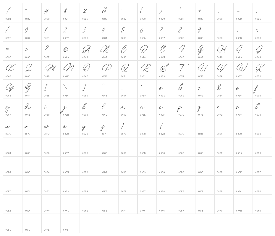 Michellina Character Map