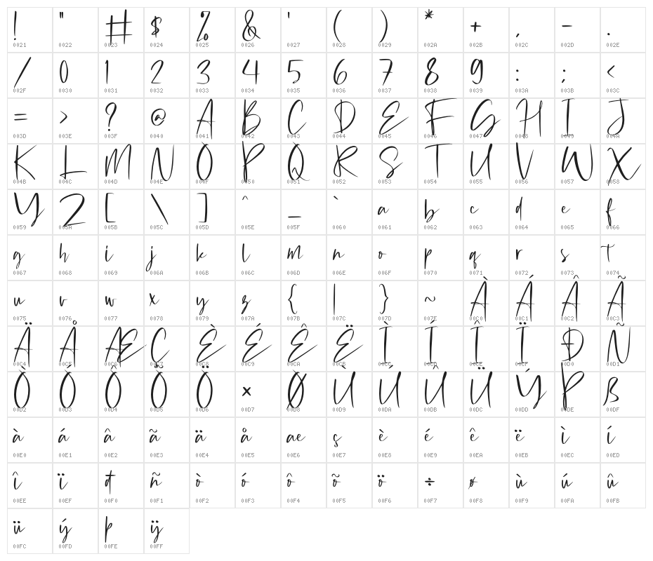 Michigan Custom Character Map