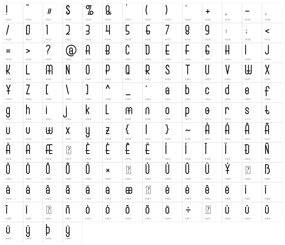 Michigan Character Map