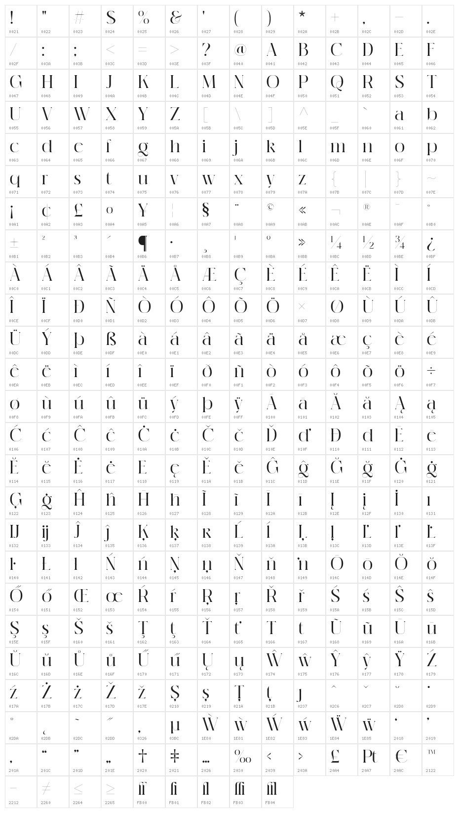 Michiya Character Map