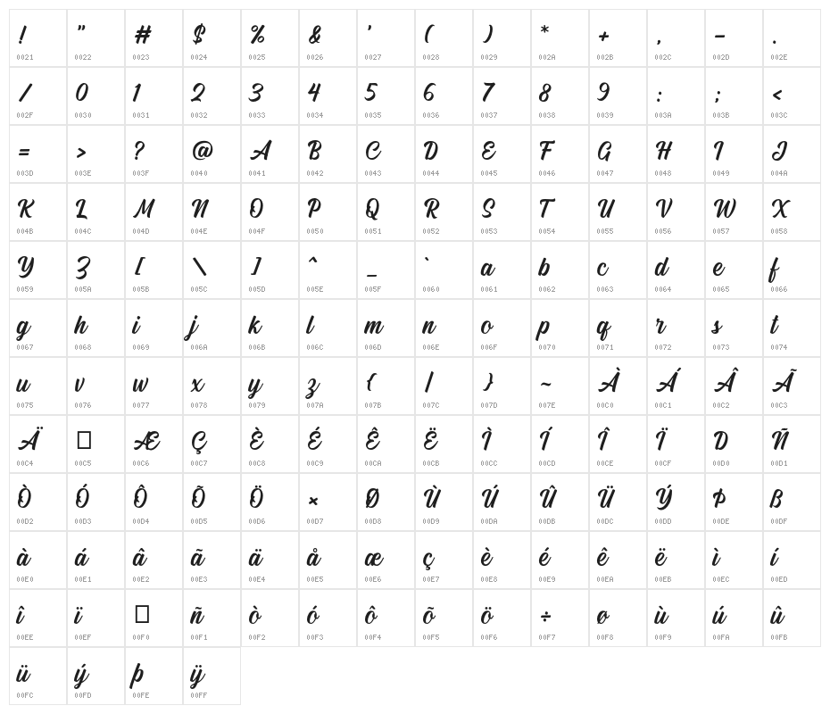 Michland Character Map