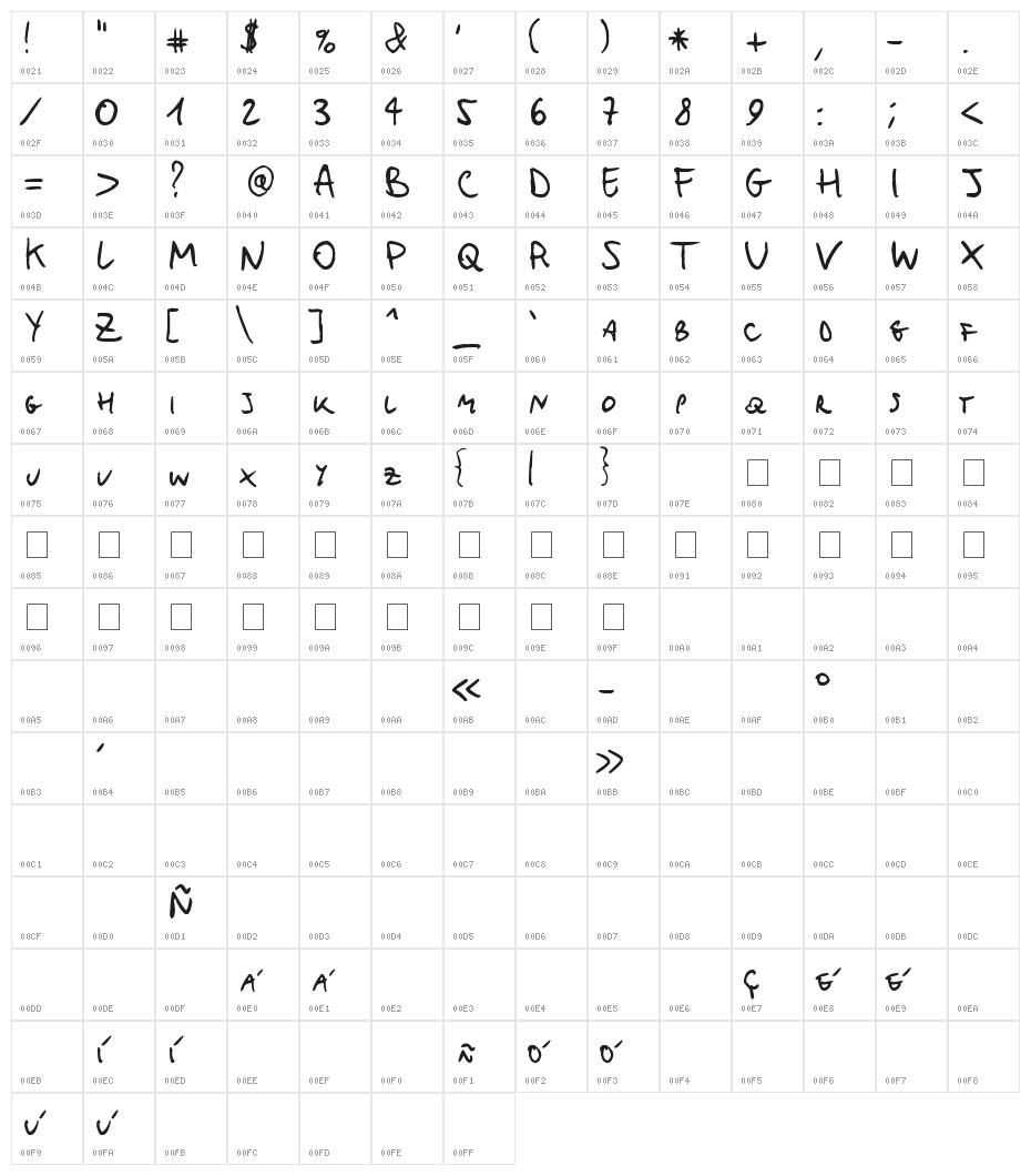 MichoMuchoMacho Character Map