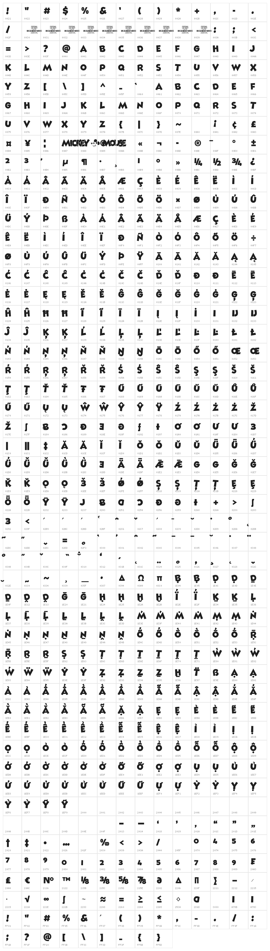 Mickey Mouse PERSONAL USE Regular Character Map