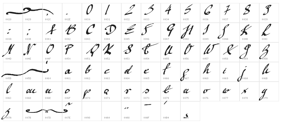 Mickey Script 1.20 Character Map