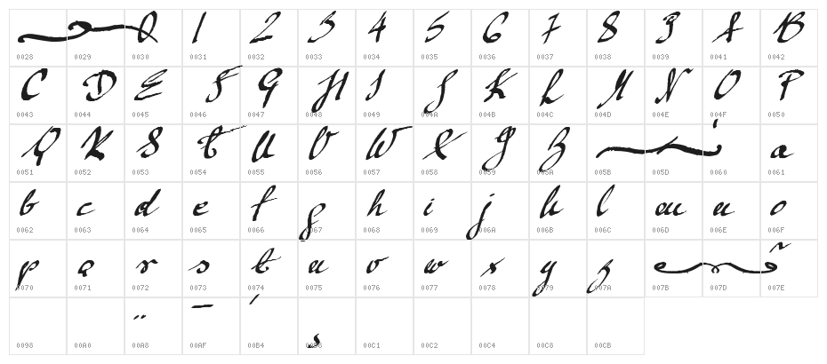 Mickey Script Character Map