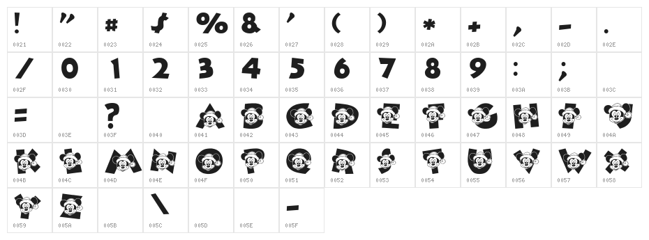 Mickey's Merry Christmas Character Map