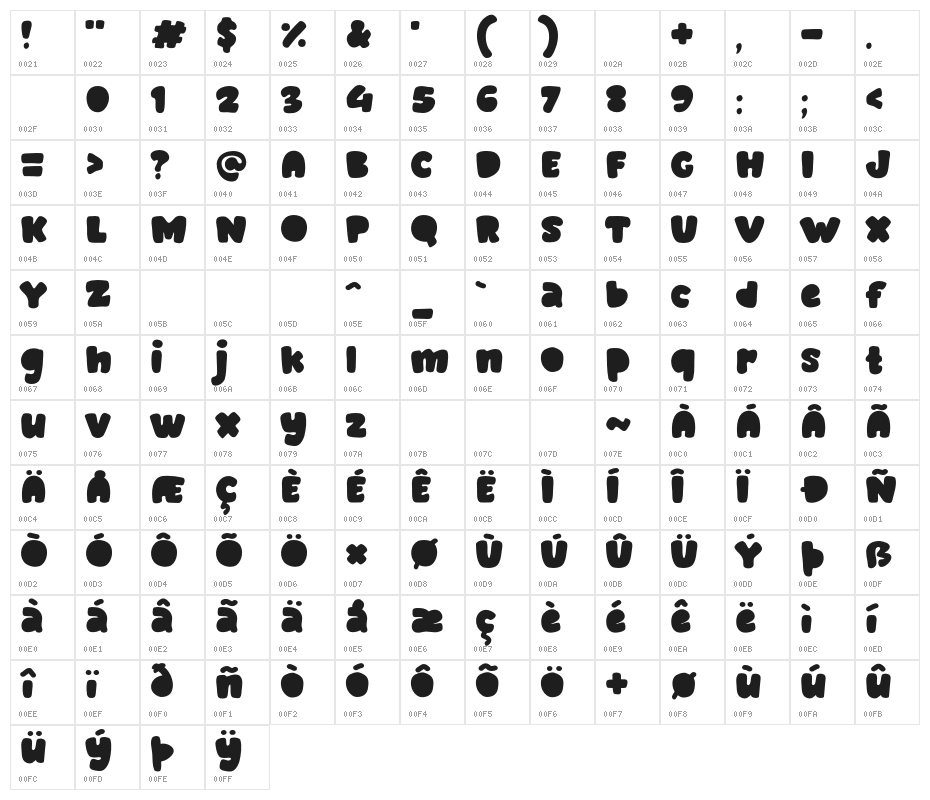 Mickly Frog Character Map