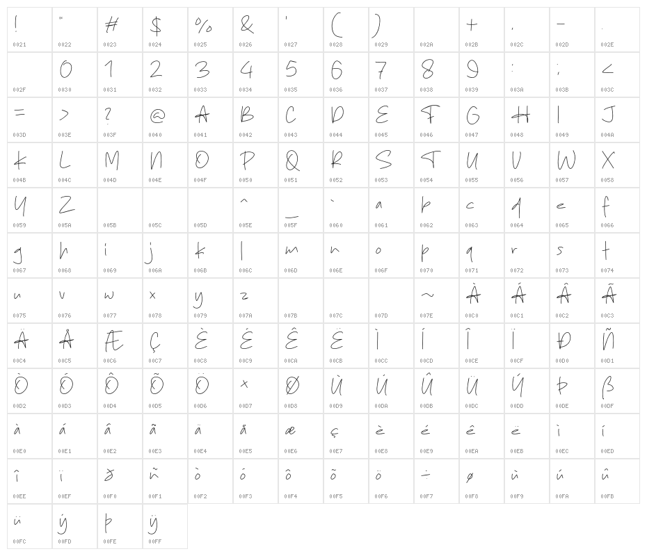 Micky Amster Character Map