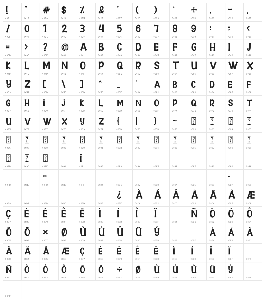 Micky Dicky Character Map