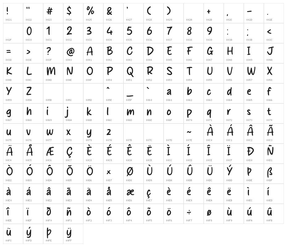 Micky House Character Map