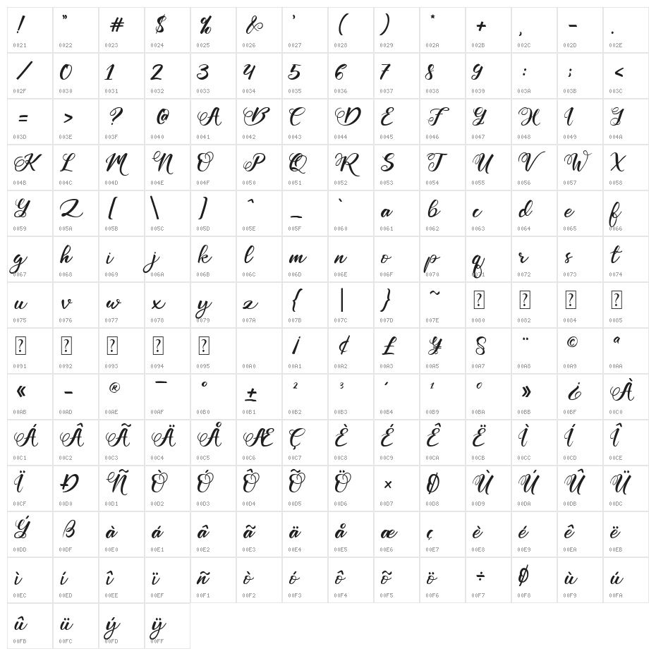 Mickylet Character Map