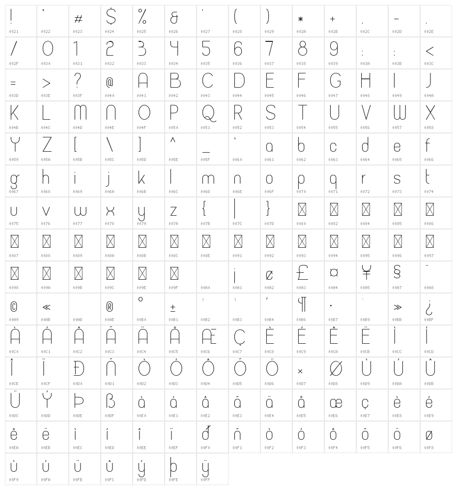 Micolesther Free Regular Character Map