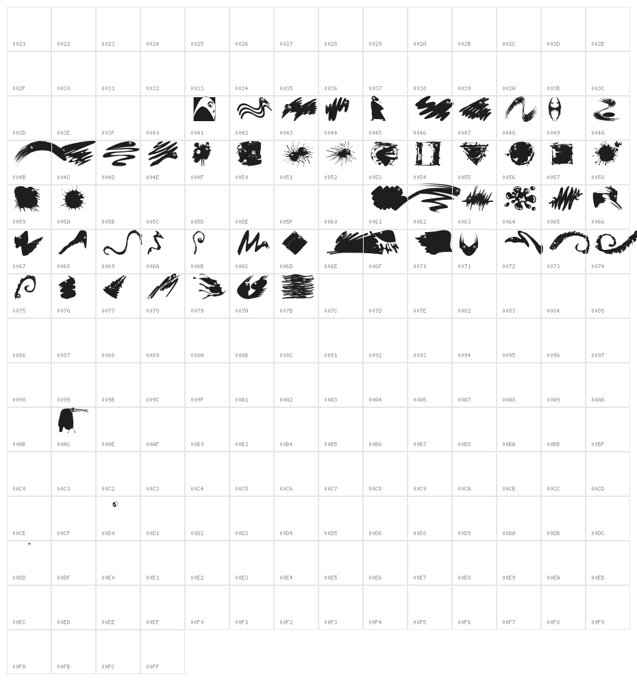 MicroBeingsTwo Character Map