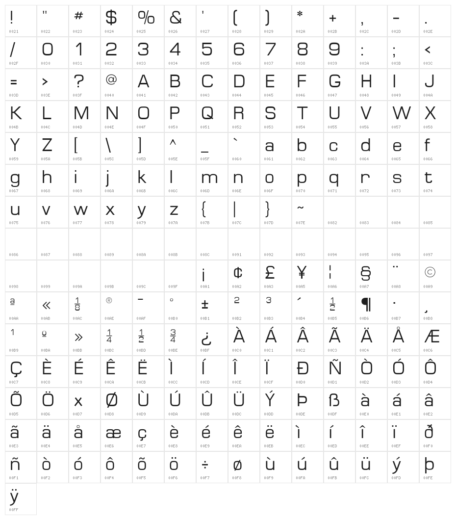 MicroFLF Character Map